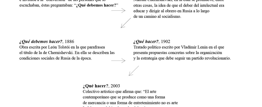 Santiago Robles, Texto, RevistaCodigo, Codigo, MUAC, ContemporaryArt, ArteContemporaneo, ChtoDelat, Arte, Text